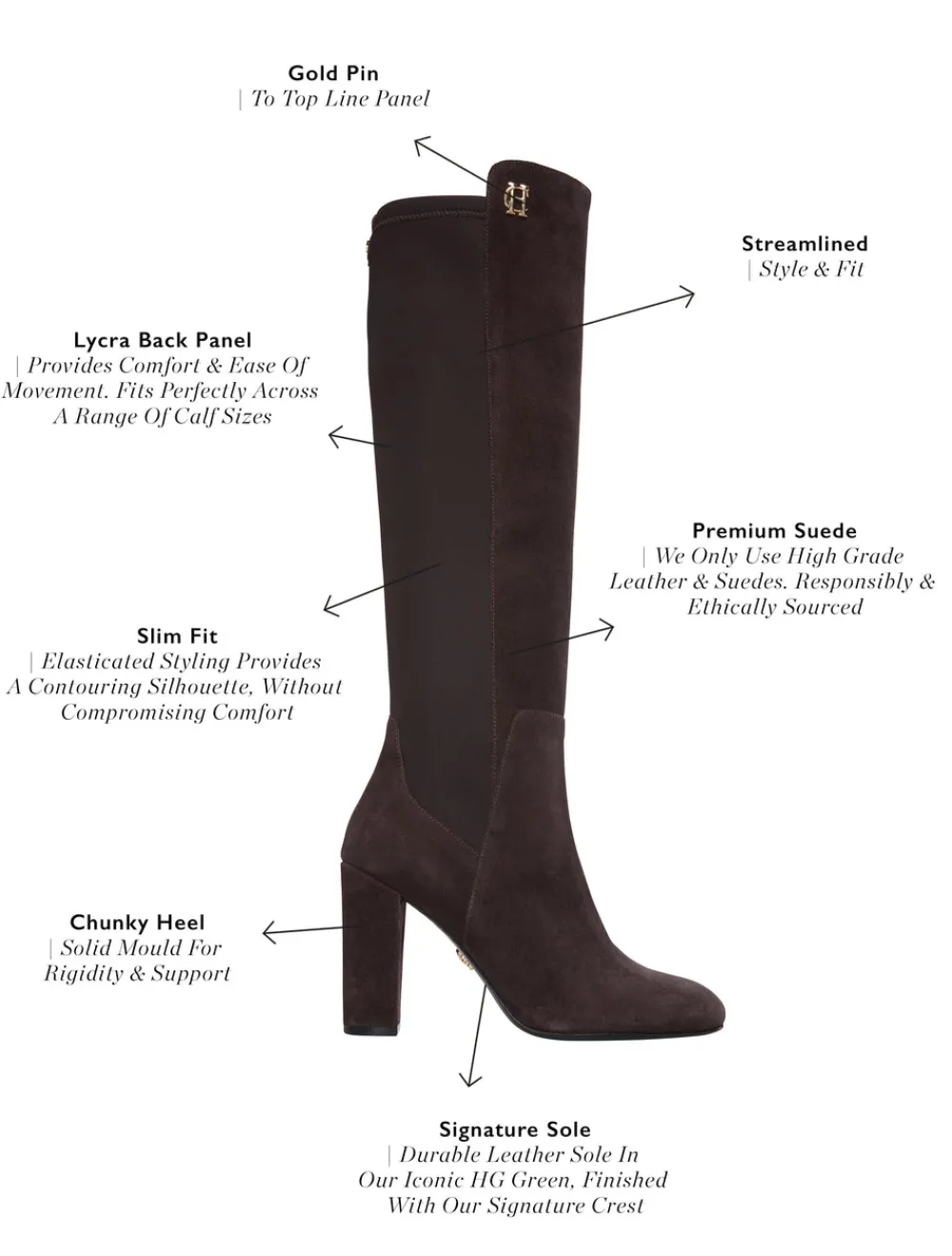 Holland Cooper Albany Heeled Boot<Women Boots